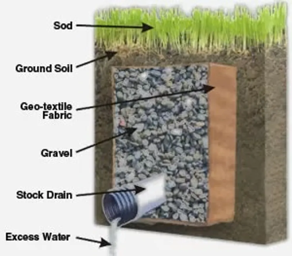 Corrugated Drainage Pipe — More views