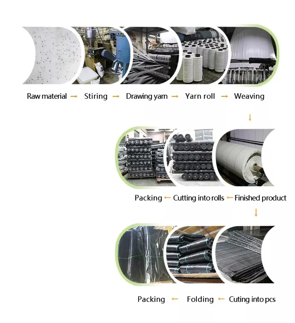 Woven Geotextile — More views